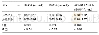 表1 热敏灸14 d治疗前后血清磷、钙、碱性磷酸酶浓度(±s)