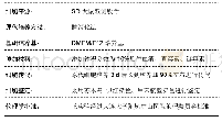 《软骨细胞的培养及鉴定：碱性成纤维细胞生长因子拮抗细胞外炎性因子保护软骨细胞》