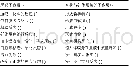 《表4 生物材料与宿主发生的不良反应》