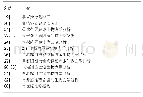 《表1 关于耻骨联合生物力学研究报道的文献》