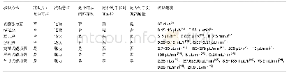 《表1 不同驱动方法之间的性能比较》