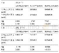 表4 两组术后6,12个月造影靶血管情况比较(±s)