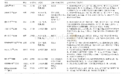 表2 纳入文献的基本特征