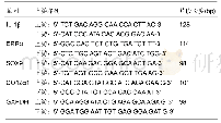 表1 PCR引物序列：补肾健脾活血中药干预膝骨关节炎模型大鼠软骨细胞IL-1β/ERRα/SOX9/Col2α1信号通路的变化