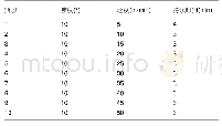 表2 大鼠最大摄氧量测试方案