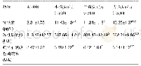 表4 各组大鼠股骨组织相关指标比较(±s,n=10)