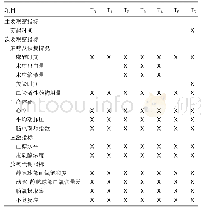 表2 试验流程时间表：右美托咪定对七氟醚吸入麻醉诱导行颅脑手术围术期脑保护作用的影响：随机对照试验