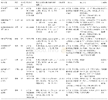 《表1 纳入的肌内效贴对延迟性肌肉酸痛影响研究的基本特征》