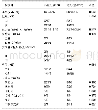 表2 两组患者基线资料比较