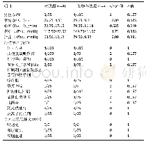 表1|两组患者治疗前一般情况比较