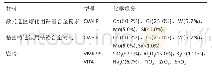 《表1|实验用钴铬合金铸锭、钴铬合金粉末和瓷粉的化学成分》