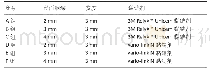 表1|三维有限元模型实验分组