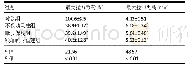 《表1|各组兔术后12周生物力学情况(±s,n=15)》