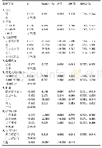 表7|捐献意愿Logistic回归分析主要影响因素结果表