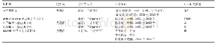 表1|各数据库文献检索策略(检索时间截止至2020-05-14)