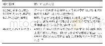 表1|尿酸盐转运蛋白编码基因的多态性与痛风的关系