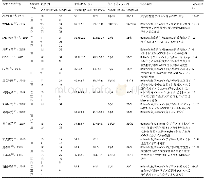 表2 2种人员疏散时间：空心螺钉和钢板内固定修复移位型跟骨关节内骨折：基于15篇随机对照试验的Meta分析