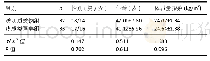 《表1|两组患者的基线资料比较》