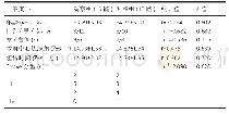 《表4|两组患者基线资料比较(n=15)》