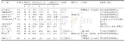 表1|纳入文献特征：全膝关节置换过程中应用止血带对骨水泥渗透厚度影响的Meta分析