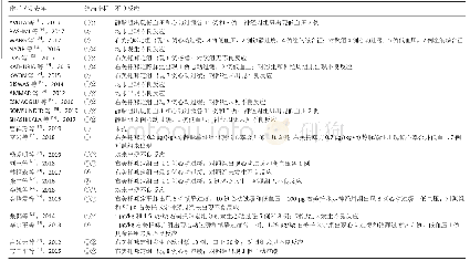 《表2|纳入文献结局及不良反应特征》