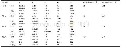 表2|受者与非血缘脐血HLA分型分析