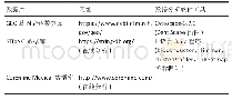 表1|实验相关数据库及软件工具