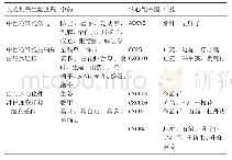 表4|类风湿关节炎免疫浸润相关的中药预测列表