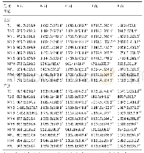 《表5|不同年龄段健康男性自然行走时足底压强峰值比较(,n=40,Pa)》