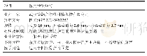 表2 2种算法滤波结果：钛螺钉表面含硅二氧化钛纳米管层的体内成骨性能