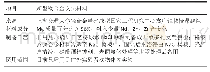 《表1|新型生镁合金多孔支架材料概况》