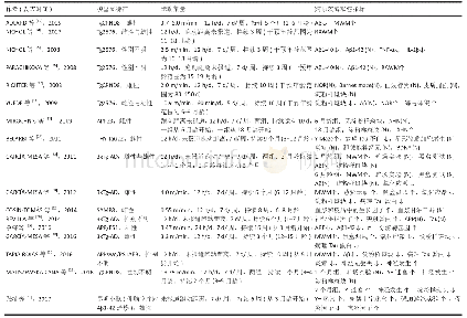 表1|自主转轮运动与阿尔茨海默症小鼠模型相关症状的运动剂量效应