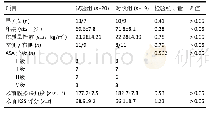 表2|两组患者一般资料比较