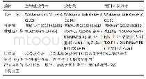 《表1|植入物的材料学特征》