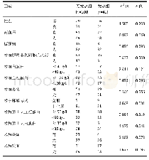 表3|髋关节置换后发热计数资料单因素分析结果(n)