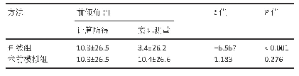 《表3|两组术后实际测量前倾角与计算所得前倾角相比(n=8)》