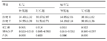 表5|两名医师对中内耳轴位及冠状位图像质量评分的一致性检验