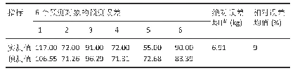 表2|半蹲起最佳功率负荷预测精度