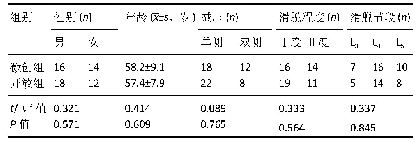 表2|两组患者基线资料比较