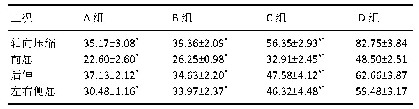 表2|150 N载荷下C5-C7节段颈椎轴向刚度测定结果比较(±s,n=6,mm)