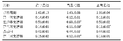 表2|在0 kg负重下3种足弓的时-空步态参数(±s,n=10,s)