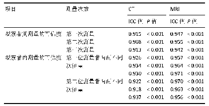 表2|腰椎三维重建CT和腰椎MRI在观察者间和观察者内测量狭窄腰椎管面积的可信度评价结果