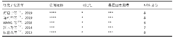 表3|纳入队列研究文献的质量评价(NOS评分)