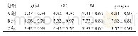 《表2 各组粘接强度（MPa, n=8，χ±s)》