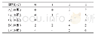 表2 激光制洞充填材料充填体边缘微渗漏情况