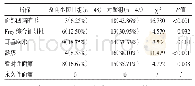 表2 两组术后1年内并发症发生情况比较（n/%）