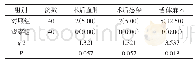 表2 两组术后并发症比较[n(%)]