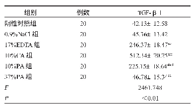 表1 不同终末冲洗方案TGF-β1向根管间隙释放量比较（pg/mL，)