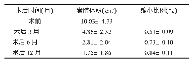 表1 患者不同时间点囊腔体积变化