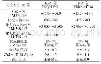 表2 EIK的工作参数